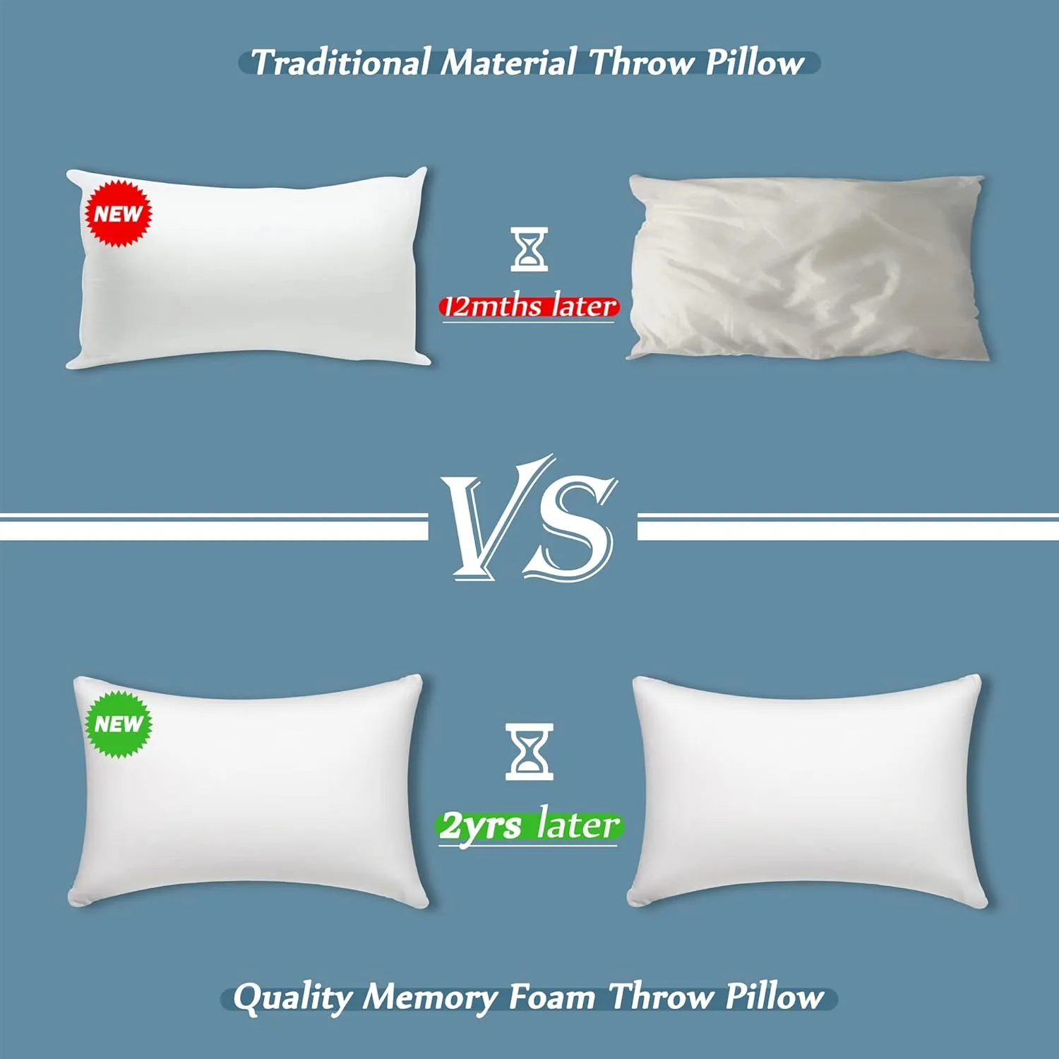 AM AEROMAX 12 × 20 Throw Pillow Memory Foam Pillow Insert - Rectangular Lumbar Support Pillow for Decorative Cushion Bed Couch Sofa - Non-Deforming Over Time