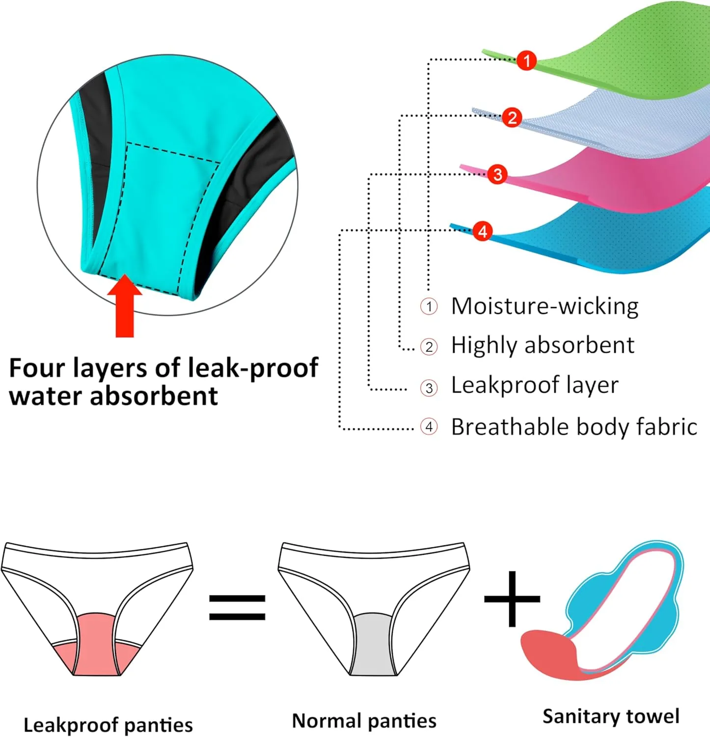 Beautikini Period Swim 2-in-1 Skirt Menstrual Leakproof Bikini Bottoms Sporty Low Waist Short for Teens Girls