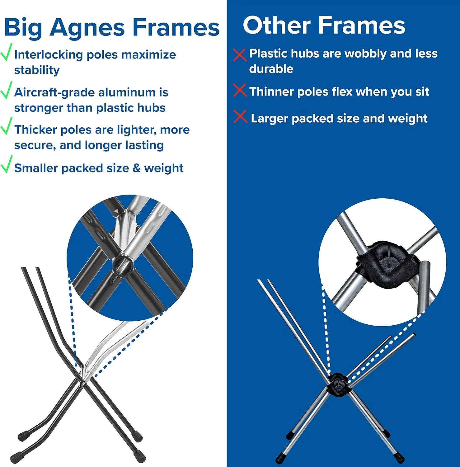 Big Agnes Skyline UL Ultralight Backpacking Furniture, Discontinued (2024)