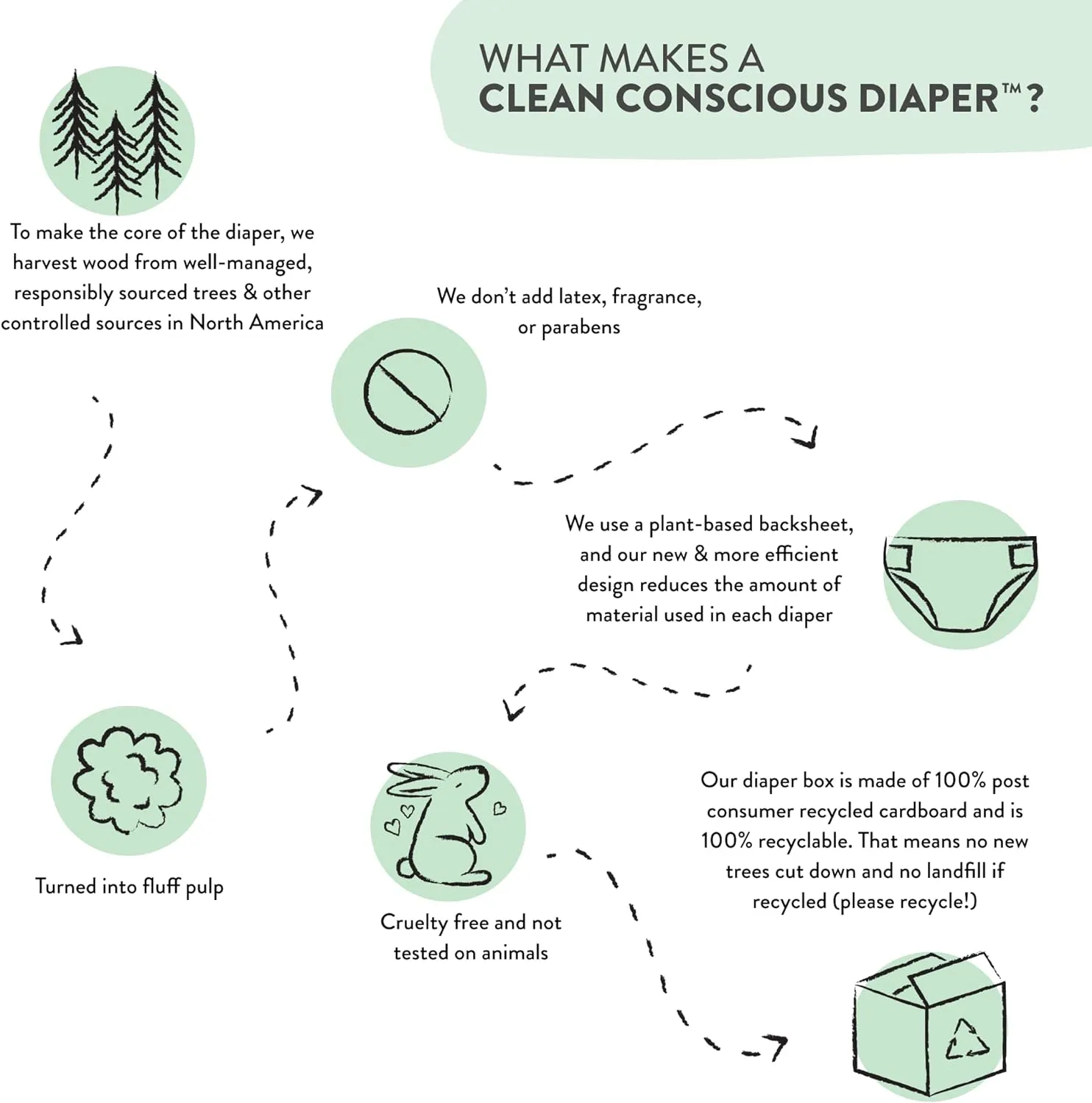 The Honest Company Clean Conscious Diapers for Sensitive Skin | Hypoallergenic, Fragrance Free | Gender Neutral Prints | Club Box, Size 3 (16-28 lbs), 62 Count