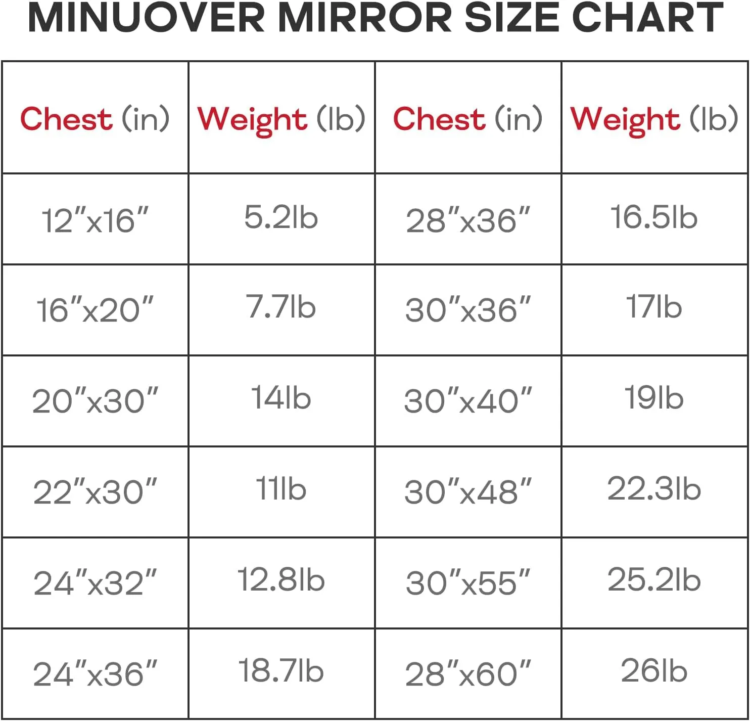 Wall Mount Mirror for Bathroom, Brushed Black Metal Framed Rounded Corner Rectangular Vanity Mirror (24" x 36", Black)